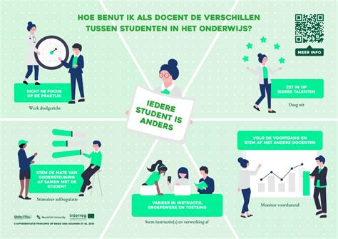 Differenti Ren In Het Beroeps Onderwijs Good Practices Emr Skills You