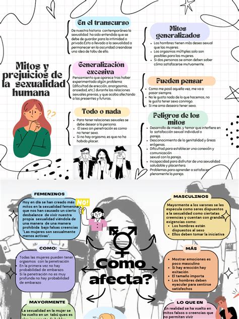 Mapa De Mitos Y Prejuicios De La Sexualidad Humana Pdf