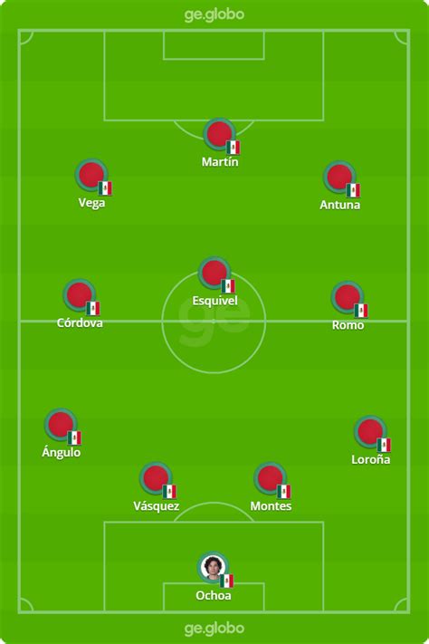 Escalações De Seleção Mexicana De Futebol X Seleção Brasileira - Jutuek: México x Brasil: onde assistir, escalações, arbitragem e tudo ...