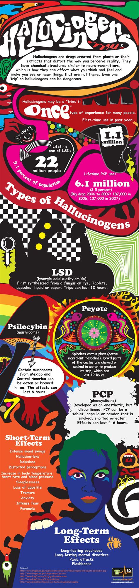 Prevention Dictionary Hallucinogens - GA Prevention