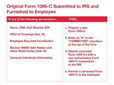 Need To Correct An Irs 1094 C Or 1095 C Form