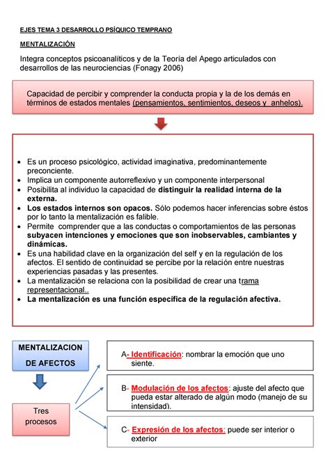 Ejes Tema Mentalizaci N Ejes Tema Desarrollo Ps Quico Temprano