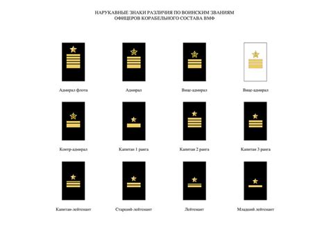 Russian Military Rank Chart