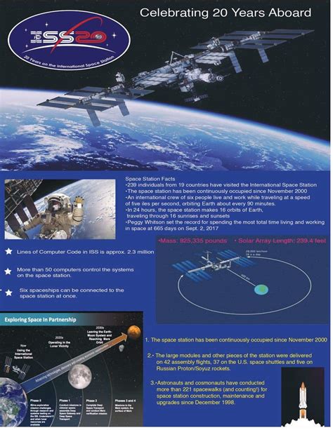 Entry 133 By Dganupam For Nasa Contest Create An Infographic That