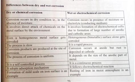 Dry And Wet Corrosion Chemistry Studocu