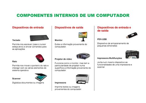 Componentes De Um Computador - 9