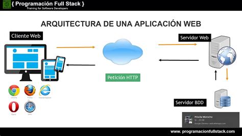 Modulo1 Aprende A Crear Aplicaciones Java Web Youtube