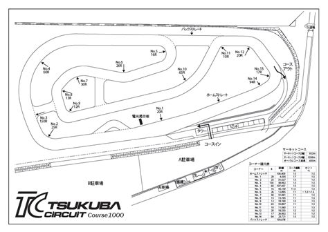 第601回 筑波サーキットコース1000の走り方 トム ヨシダ ブログ