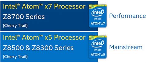 Mengenal Prosesor Intel Atom x5-Z8350 & Intel HD Graphics (Cherry Trail)