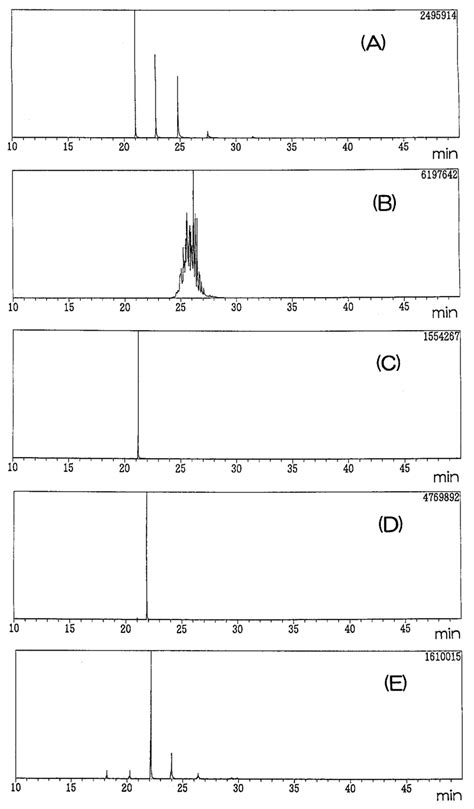 Gcms Chromatograms For Plasticizers A Daa B Dina C Dbs D Download Scientific