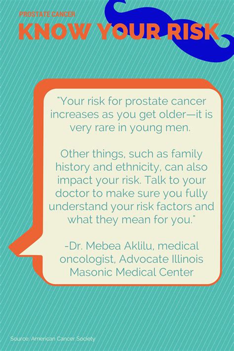 Infographic What You Need To Know About Prostate Cancer Health Enews