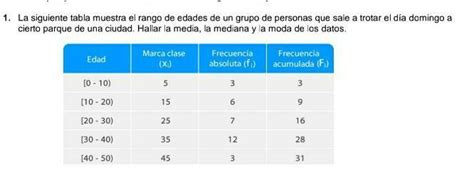 La Siguiente Tabla Muestra El Rango De Edades De Un Grupo De Personas