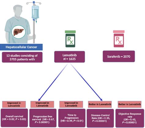 Central illustration showing the clinical findings among hepatocellular ...