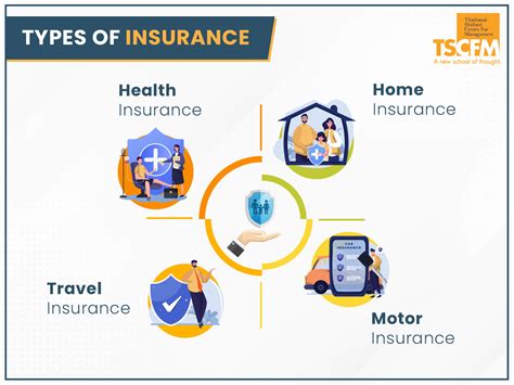 What are insurance products & their types?