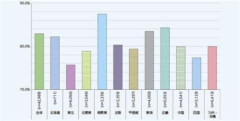 総務省｜令和4年版 情報通信白書｜データ集（第3章第8節）