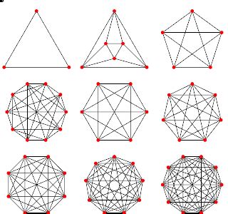 Johnson Graph From Wolfram Mathworld