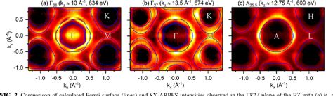 Figure From Three Dimensional Fermi Surface Of Hnbse