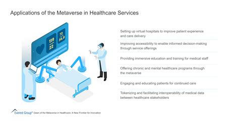 Applications Of The Metaverse In Healthcare Services Market Insights