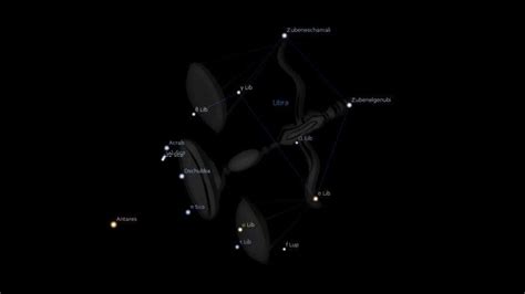 Fixed Star Zubeneschamali - Astrology King