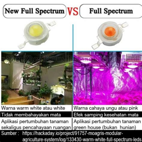 Jual LED HPL 1W 1 WATT FULL SPECTRUM PINK VIOLET GROW HIDROPONIK