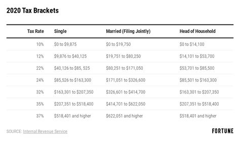 Irs 2017 Tax Tables Married Filing Jointly | Brokeasshome.com