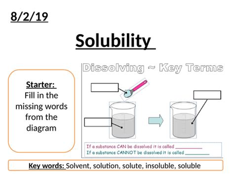 Dissolving Ks3 Teaching Resources