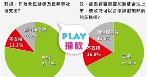 一拖再拖、毫無作為的政府 Peopo 公民新聞