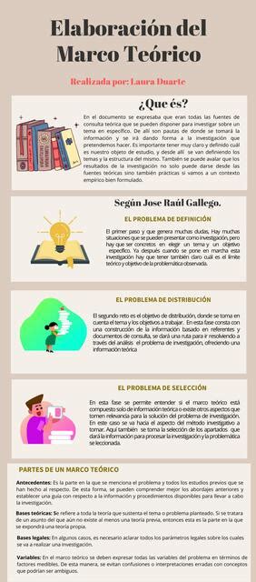 Infografía Elaboración del Marco Teórico Laura Angélica Duarte uDocz