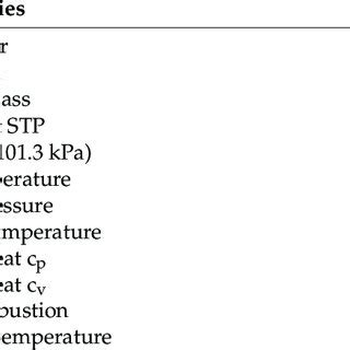 Properties of natural gas (methane). | Download Scientific Diagram