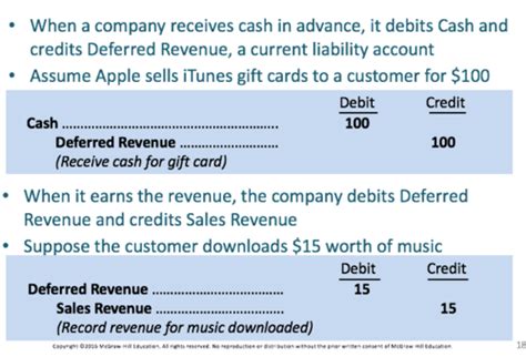 Financial Accounting Exam 2 Flashcards Quizlet