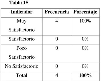 Conclusiones Parciales Del Cap Tulo Iii Marco Metodol Gico