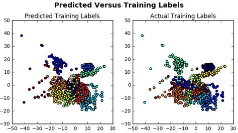 Python Machine Learning Scikit Learn Tutorial Datacamp