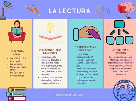 orientasavios CÓMO HACER UNA BUENA LECTURA