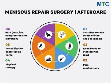 Meniscus Repair Surgery in Tijuana | Save 74% | Best Surgeon