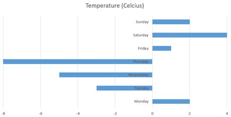 How To Graph Negative Numbers Best Excel Tutorial