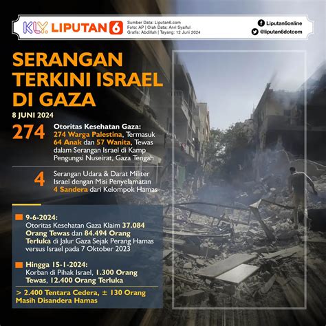 Infografis DK PBB Setujui Resolusi Gencatan Senjata Palestina Israel