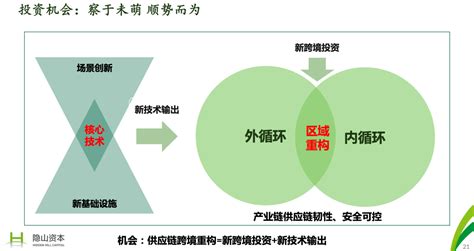 【提醒】全球物流供应链洗牌、重构！新机遇怎么抓？ 脉脉