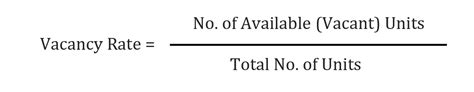 What Is Vacancy Rate And Occupancy Rate In Real Estate And How To Calculate Them Alberta Real