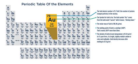 What Is Gold Apmex®