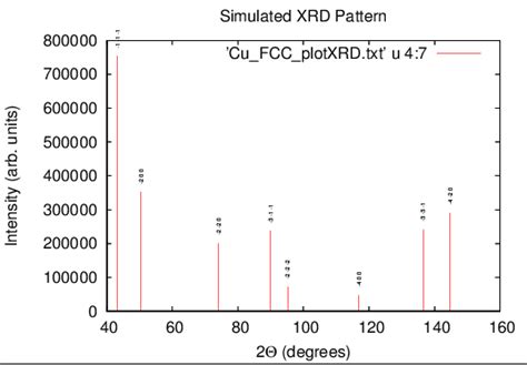 X Ray Diffraction XRD Pattern Simulator C Program Ver 2 Tutorial