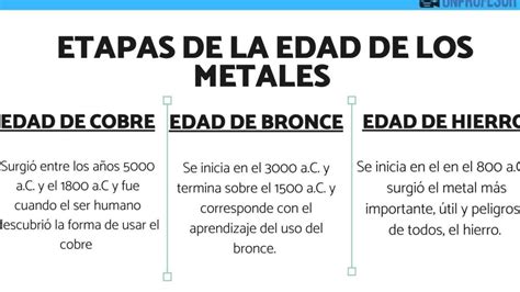 Hace Cu Ntos A Os Empez La Edad Del Cobre Talayots