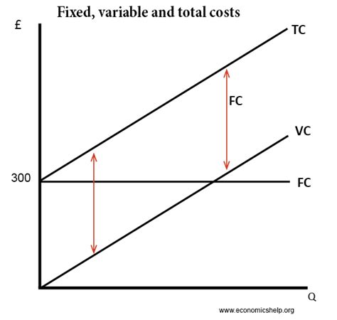 Diagrams Of Cost Curves Economics Help