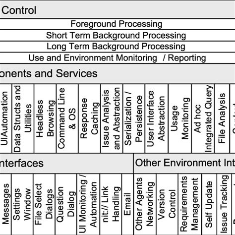 Logical Architecture Diagram Download Scientific Diagram