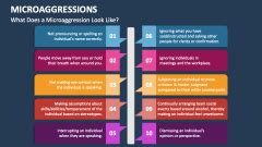 Microaggressions PowerPoint Presentation Slides PPT Template