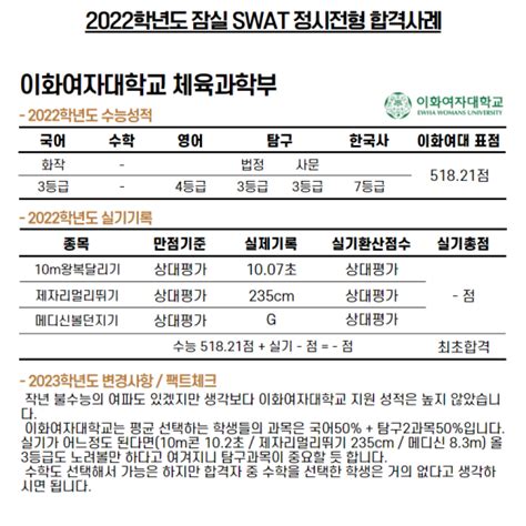 하남시체대입시 위례체대입시학원 이화여자대학교 체육과학부 2022학년도 위례체대입시생 실제 합격사례 네이버 블로그