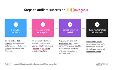 How To Make Money On Instagram 11 Great Ways Infinite Solutions