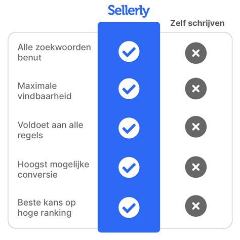 Content Assistent Verzamel Meer Bol Reviews Sellerly Nl