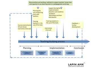 Implementing Elearning Organization Wide Case Lapland University Of