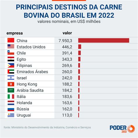 Geografia Rela Es Comerciais Do Brasil Conex O Escola Sme