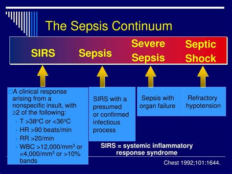 Ppt Systemic Inflammatory Response Syndrome Sirs Powerpoint Presentation Id 3111769